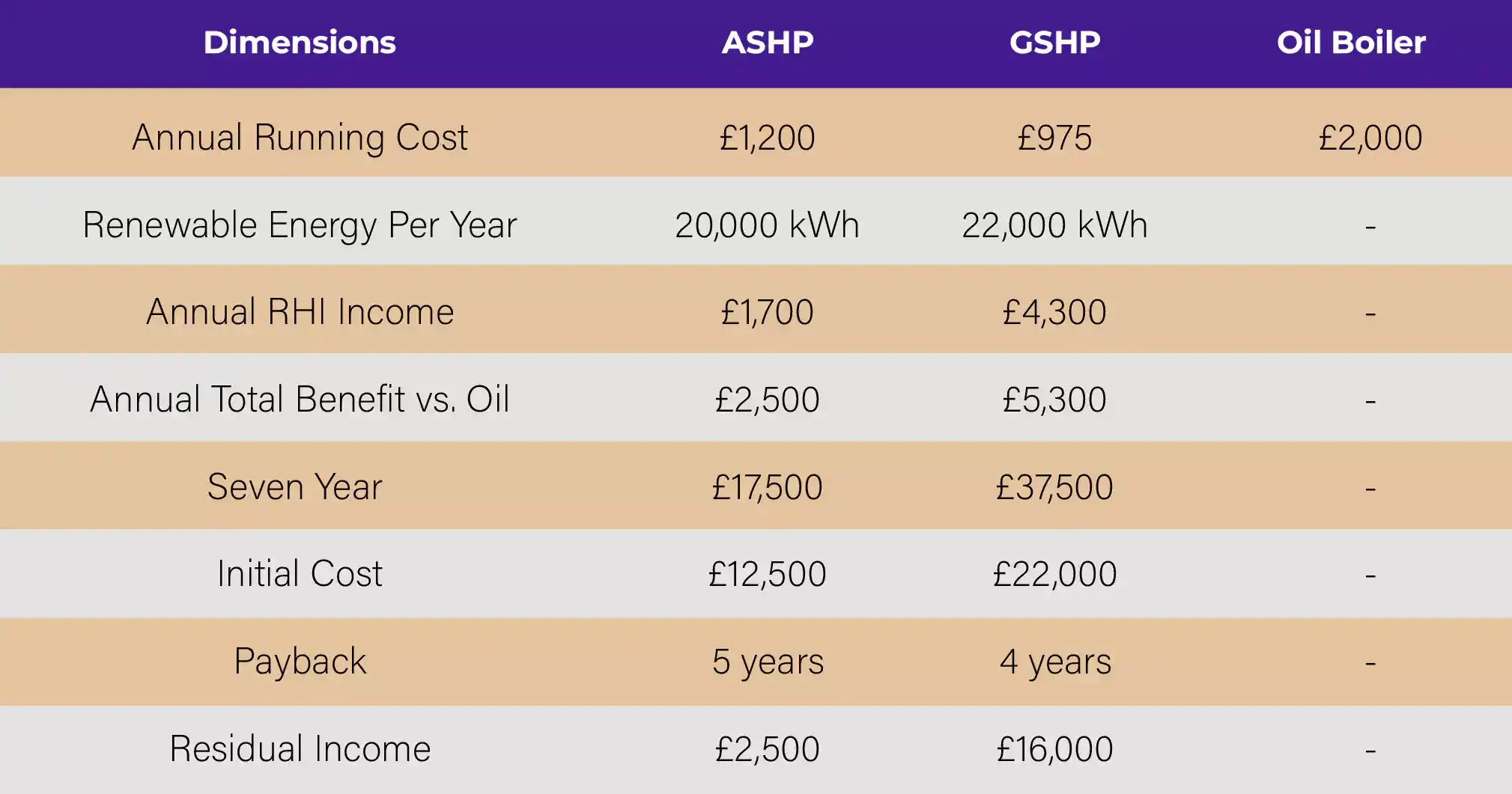 /ground source heat pumps Table